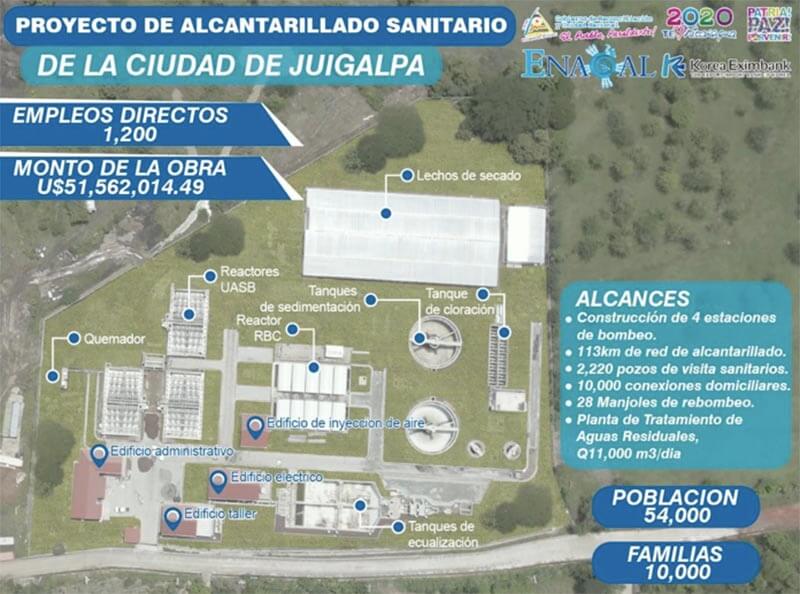 avanza-construccion-sistema-alcantarillado-sanitario-chontales